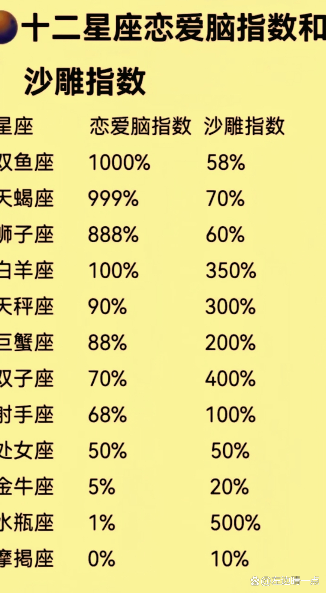 星座软件排行榜前十名(星座排盘APP哪个好用) 星座软件排行榜前十名(星座排盘APP哪个好用)