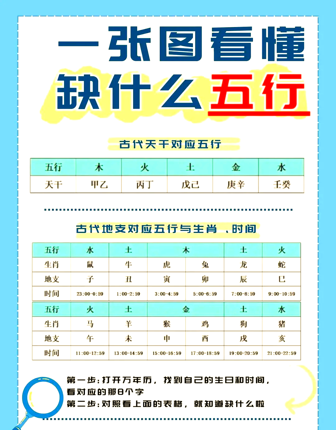 五行喜用神查询(五行喜用神查询工具)