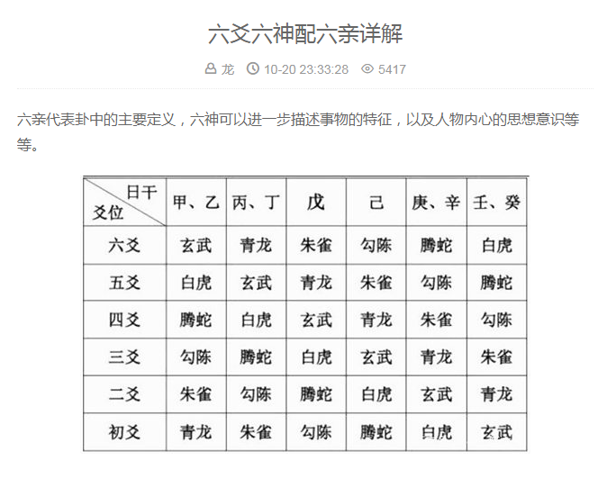 六爻按六神口诀(六爻中的六神怎么排列) 六爻按六神口诀(六爻中的六神怎么排列)