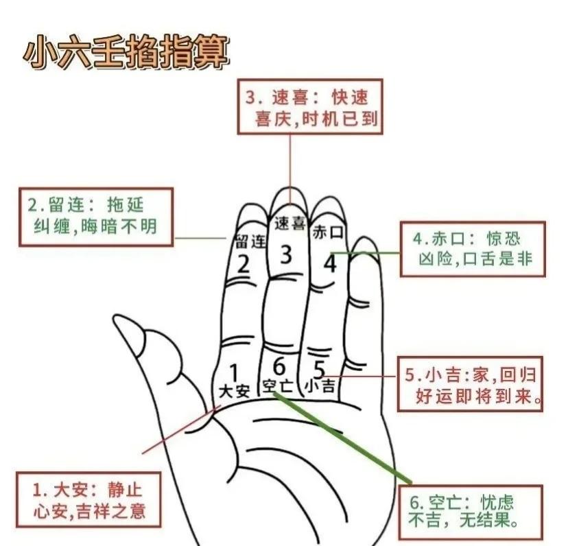 占卦问事的要点(占卦问事的要点有哪些)