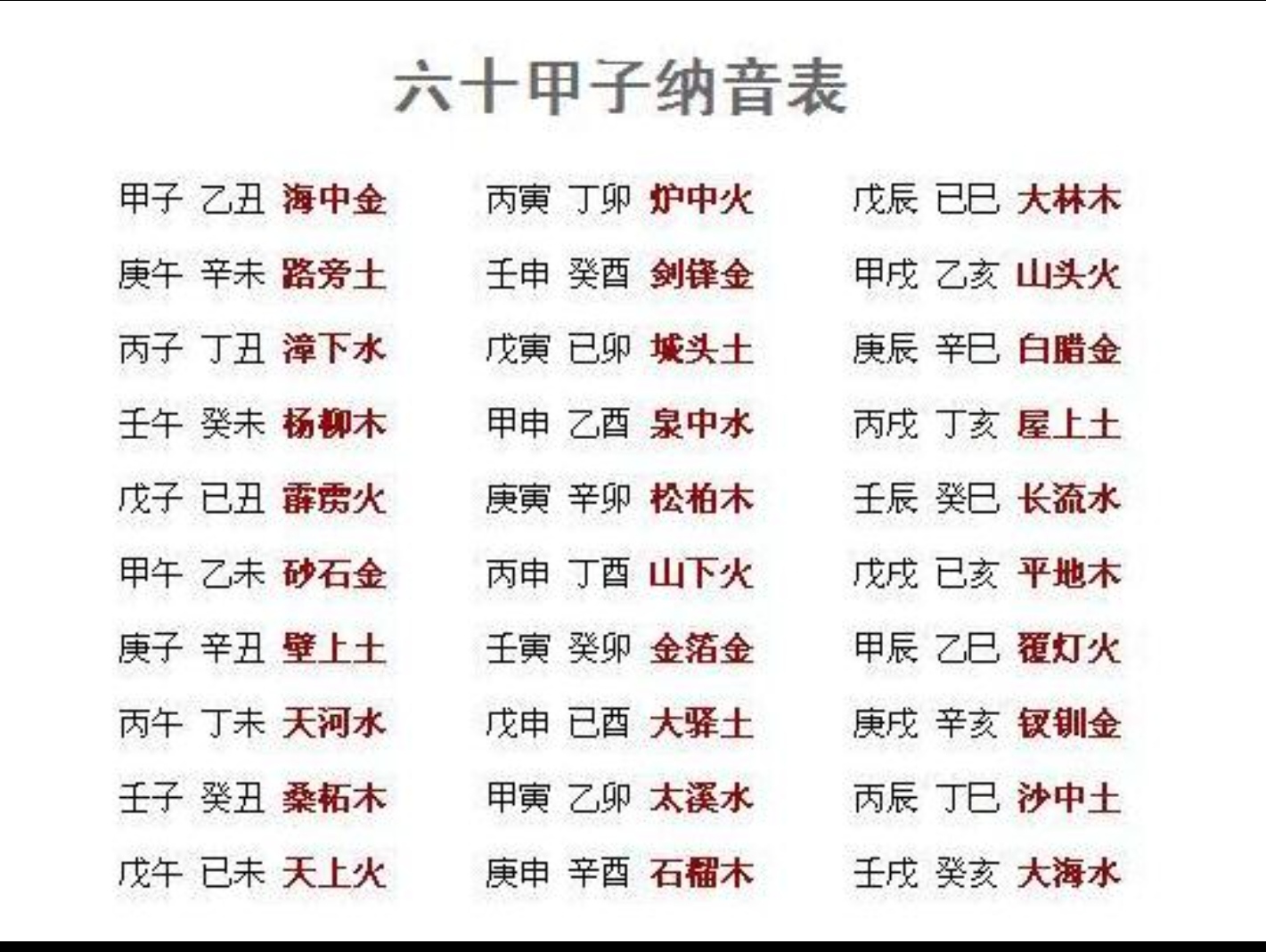 风水入门必学知识(风水入门必学知识有哪些)