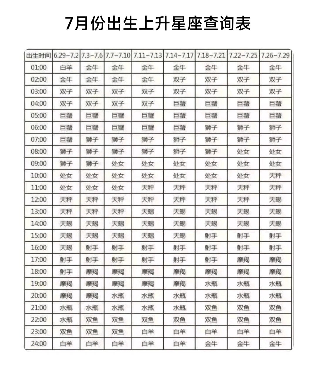 星座日期快速查询(星座日期查询按阳历)