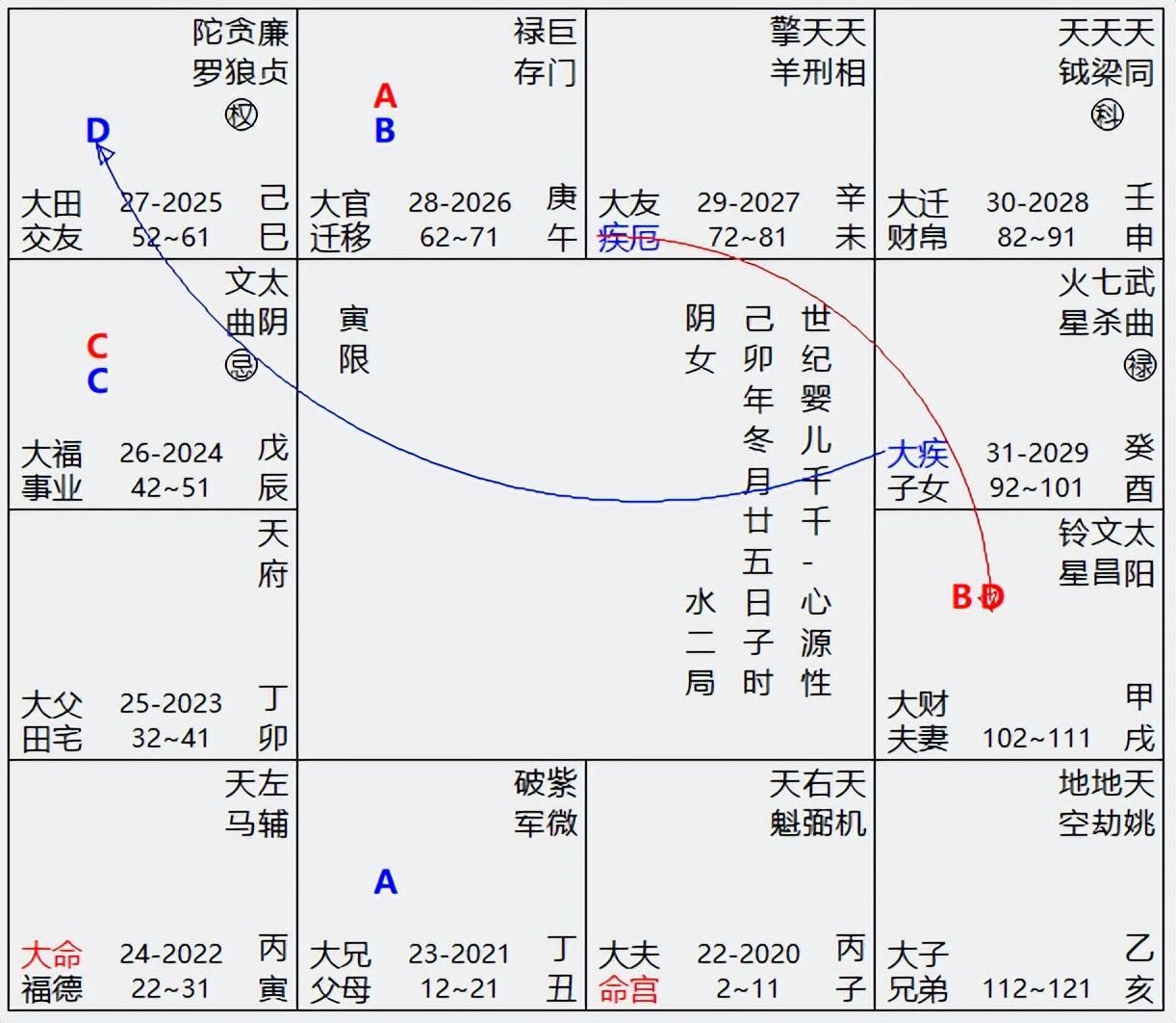 命盘在线八字排盘系统免费(命盘在线八字排盘系统免费下载)