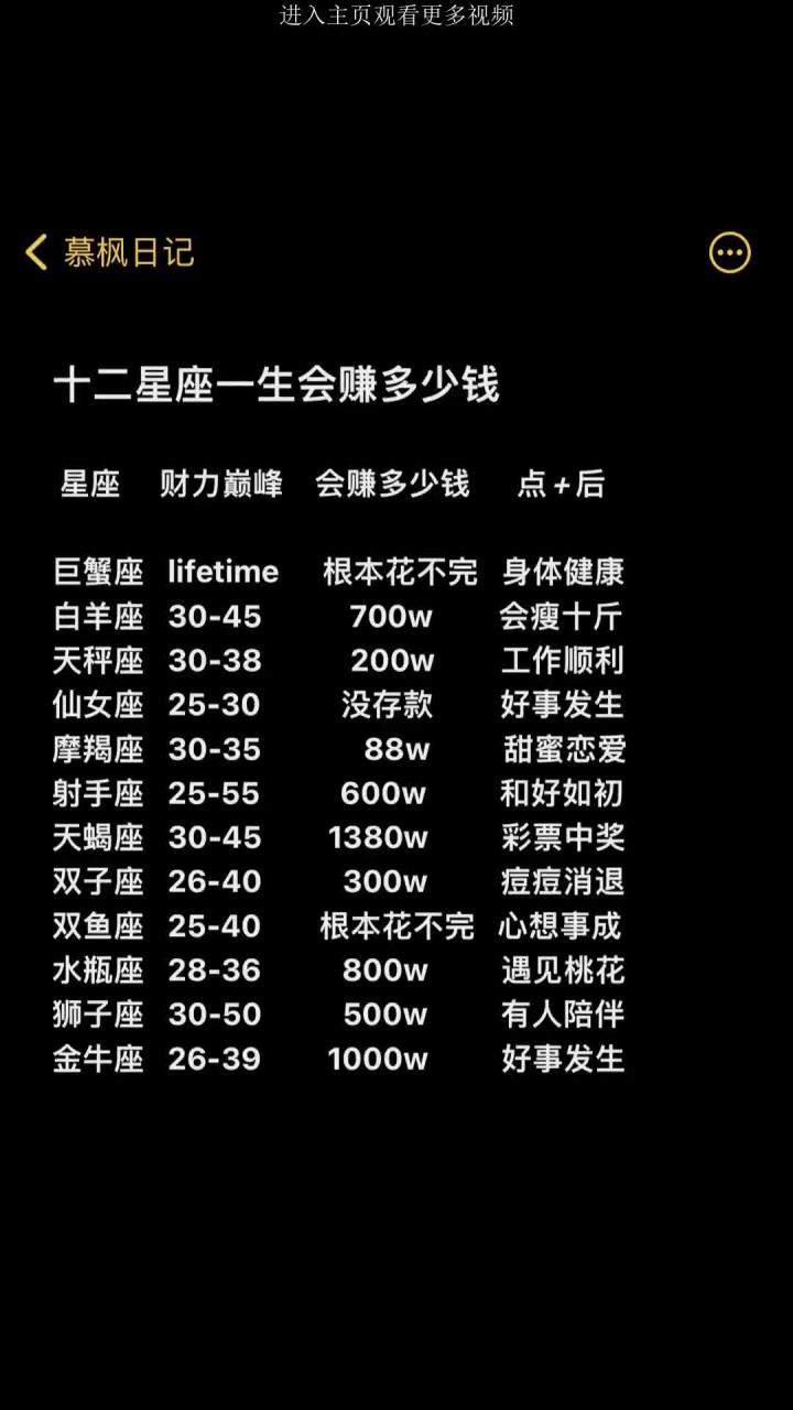 第一星座网最新星座运势榜单(第一星座网最新星座运势榜单查询)