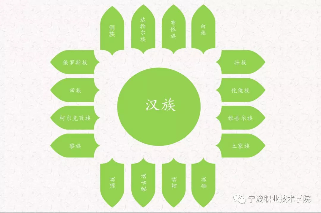 蹇姓在全国的分布(蹇姓的姓氏排名和人口数量)