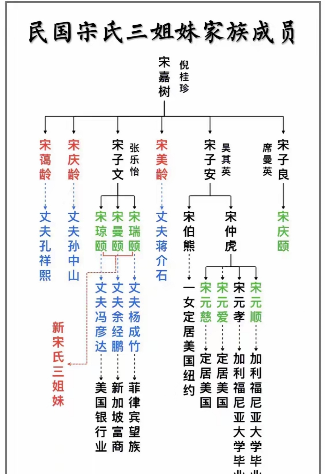 百家姓宋朝百家姓(宋版百家姓154位)