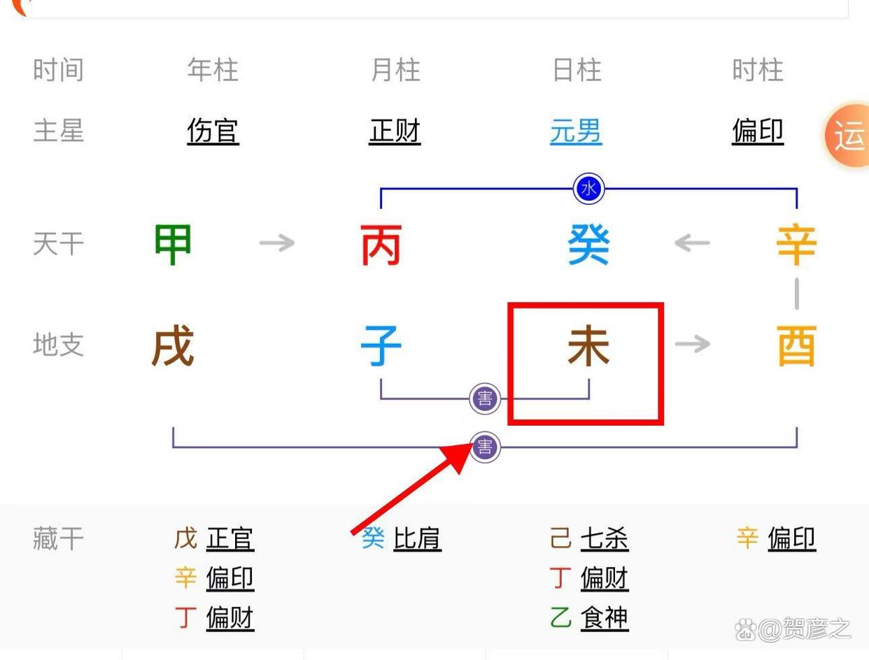 八字相冲怎么看(八字相冲如何认识配偶) 八字相冲怎么看(八字相冲如何认识配偶)