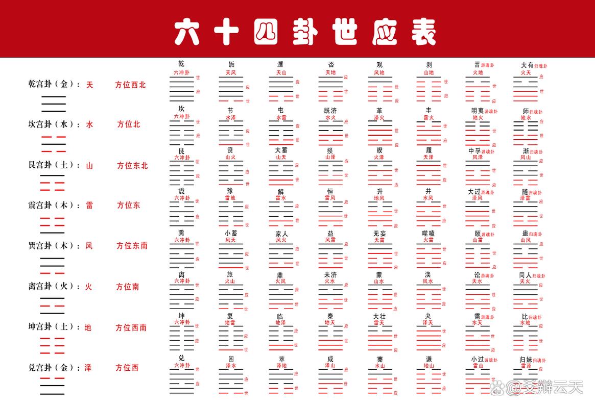 周易六十四卦火风鼎详解(周易六十四卦火风鼎详解图)