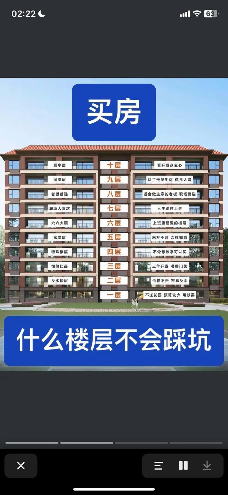 风水学买房选几层(用哪种风水选楼层最科学最好)