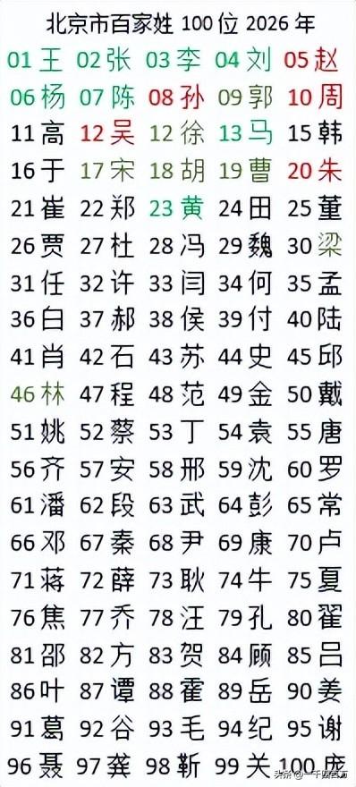 100个姓氏排行(100个姓氏顺序表)