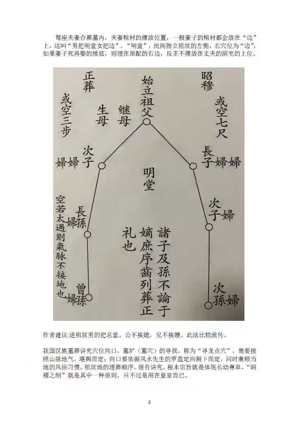 阴宅风水图解大全讲解(阴宅风水图解大全讲解视频) 阴宅风水图解大全讲解(阴宅风水图解大全讲解视频)