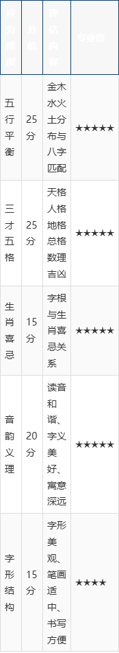 免费姓名打分测试解析(免费姓名测试打分最准确)