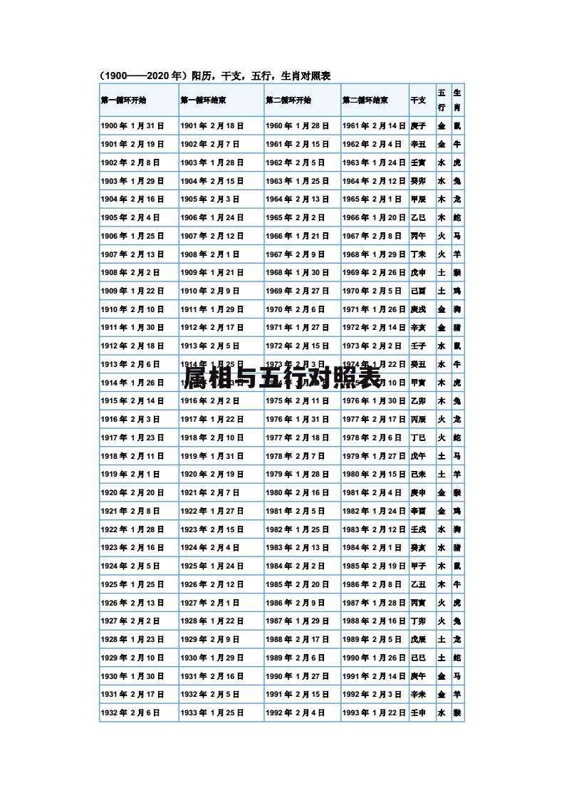查五行(查五行用的是阴历生日还是阳历生日)