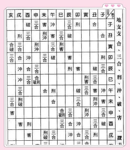 八字排盘表免费下载(名字测试生辰八字免费) 八字排盘表免费下载(名字测试生辰八字免费)