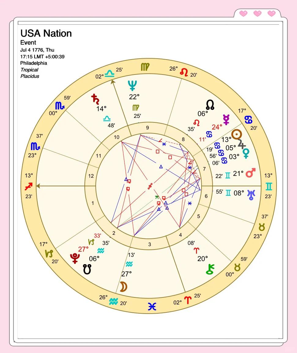 星座运势美国神婆分析技巧(美国神婆星座运势最新星座运势)