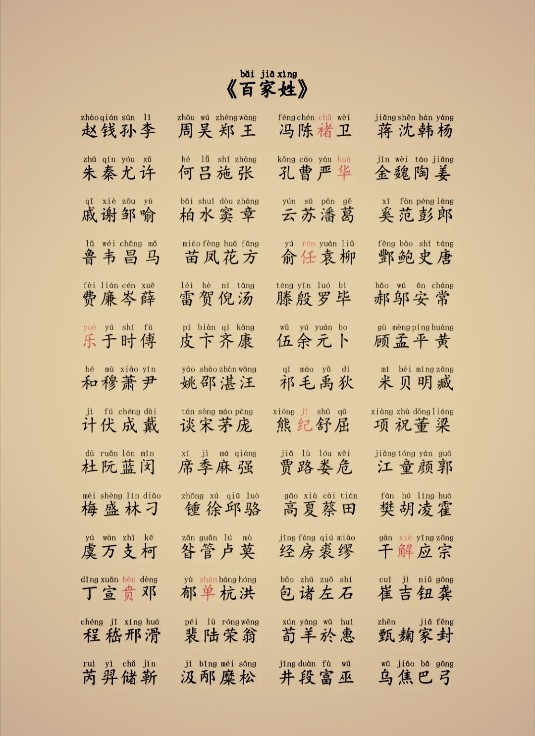 百家姓排序顺序与人口数量有关吗(百家姓排序顺序与人口数量有关吗为什么)