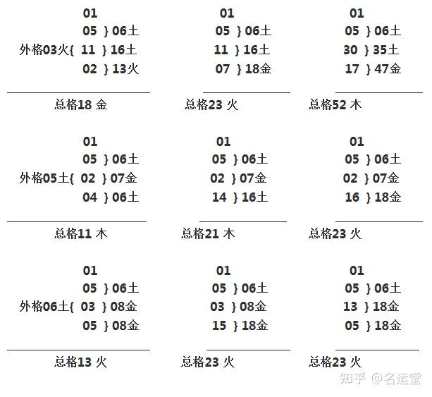 姓名三才配置怎么看(姓名三才配置怎么看好坏)
