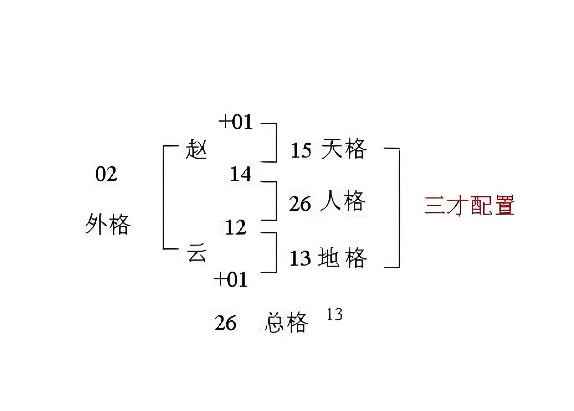 姓名三才配置怎么看(姓名三才配置怎么看好坏)