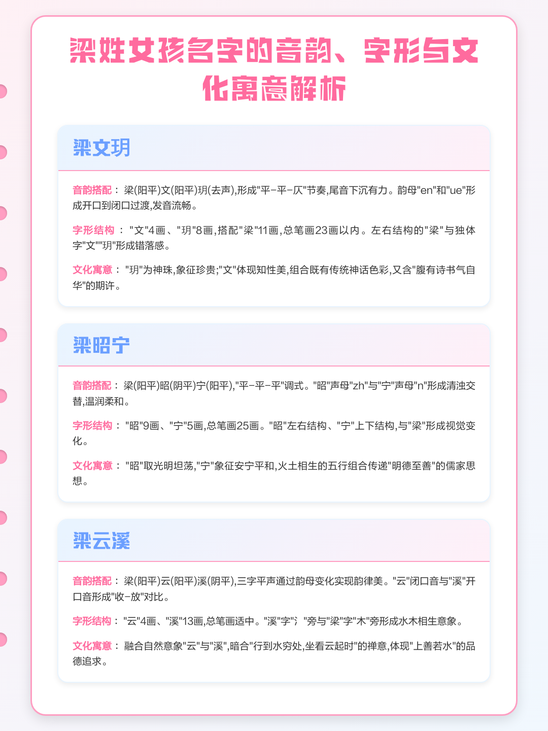 梁姓寓意好的女孩名字(梁姓女孩的寓意和象征)