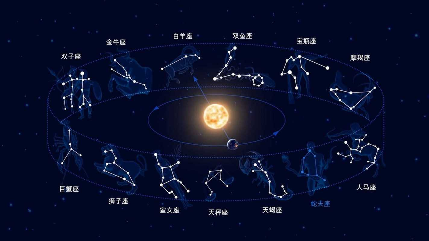 星座十二宫位对照表(星座十二宫位分别代表什么)