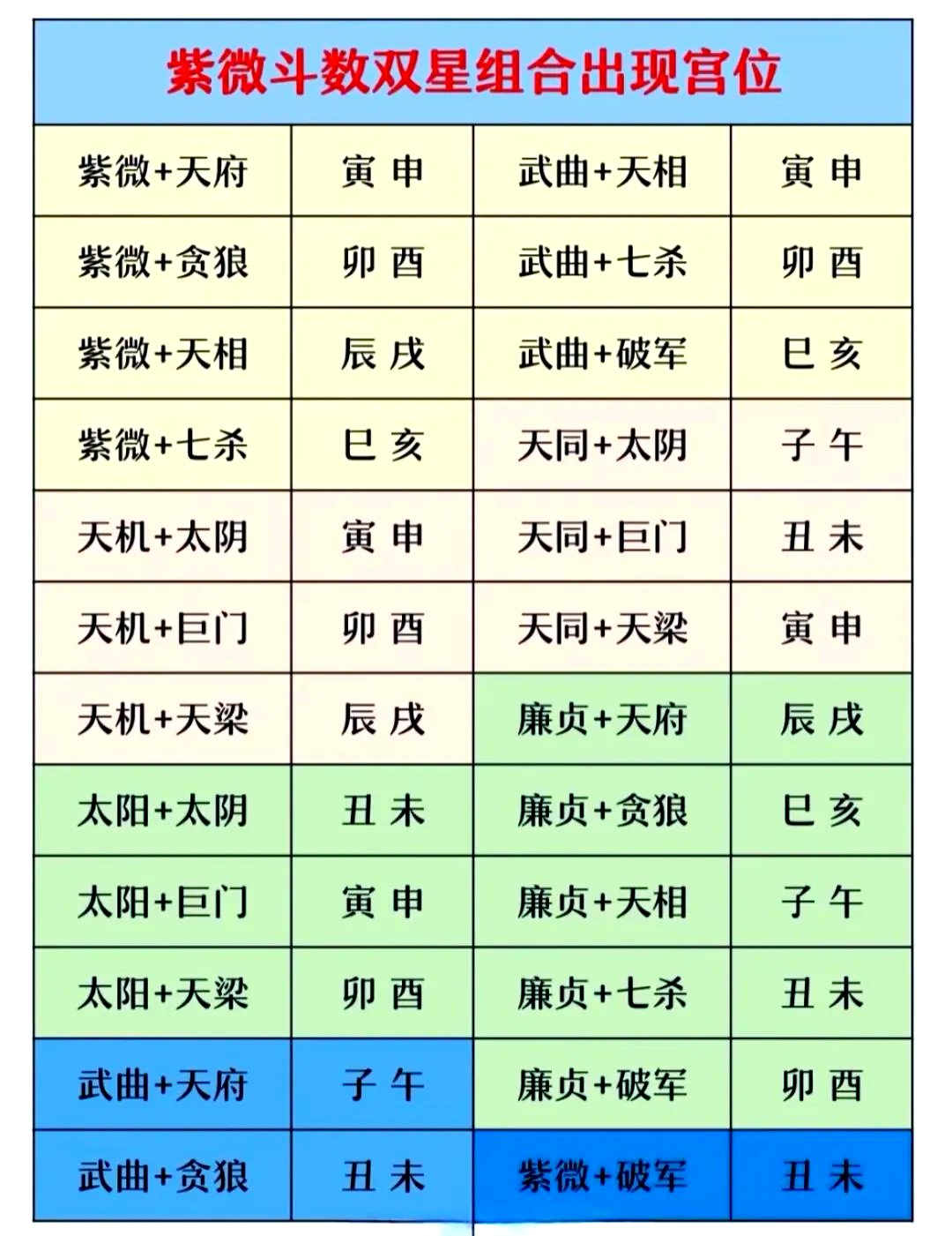 星座十二宫位对照表(星座十二宫位分别代表什么) 星座十二宫位对照表(星座十二宫位分别代表什么)