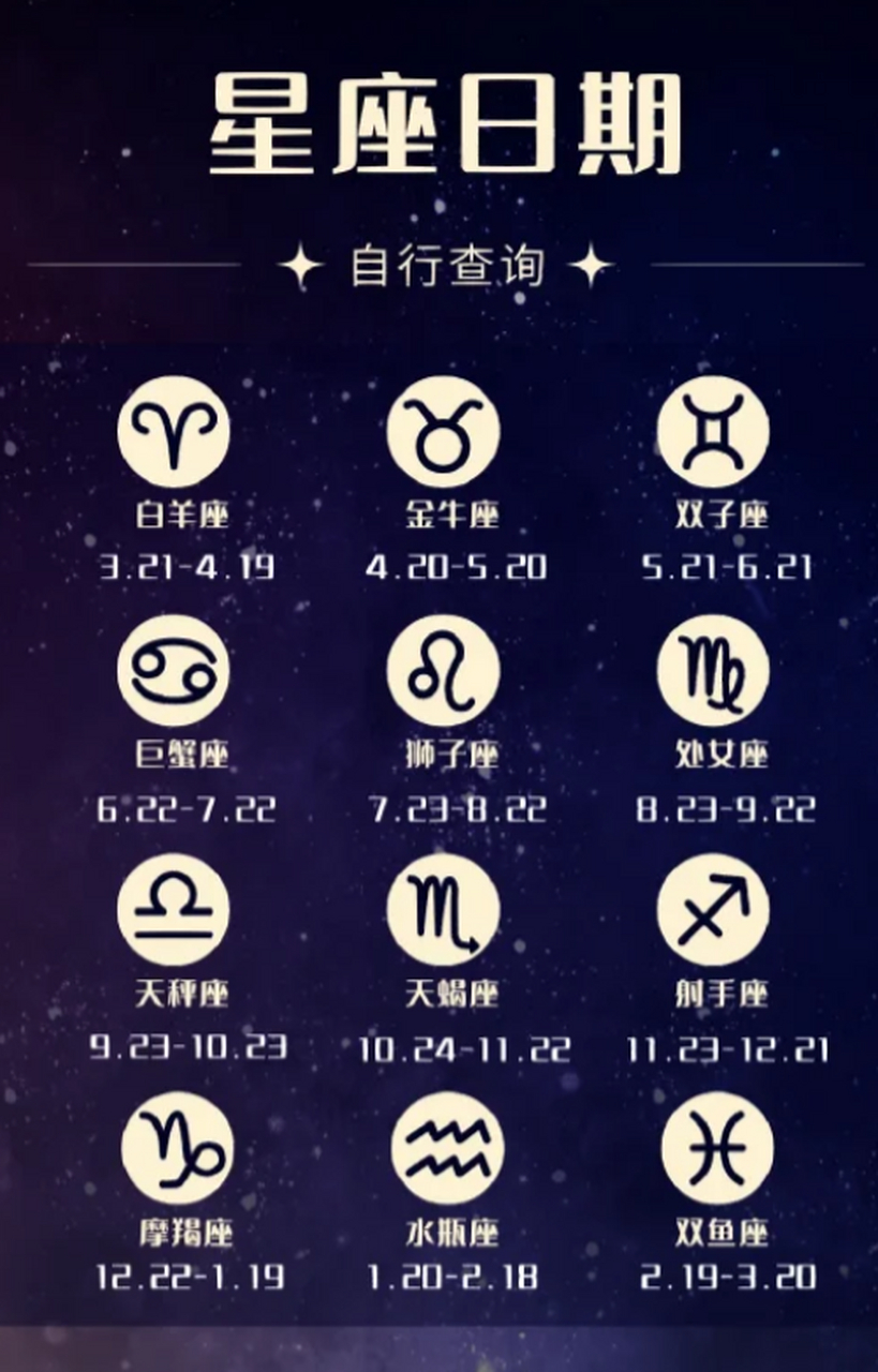 星座查询器(上升星座查询) 星座查询器(上升星座查询)