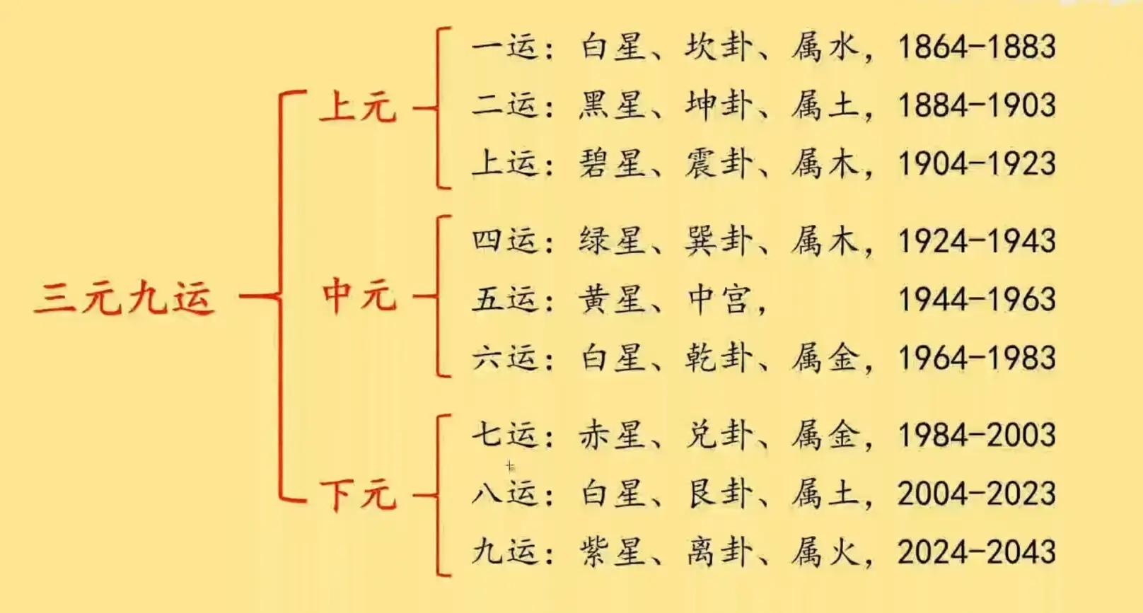 风水学买房为什么选西不选东的简单介绍
