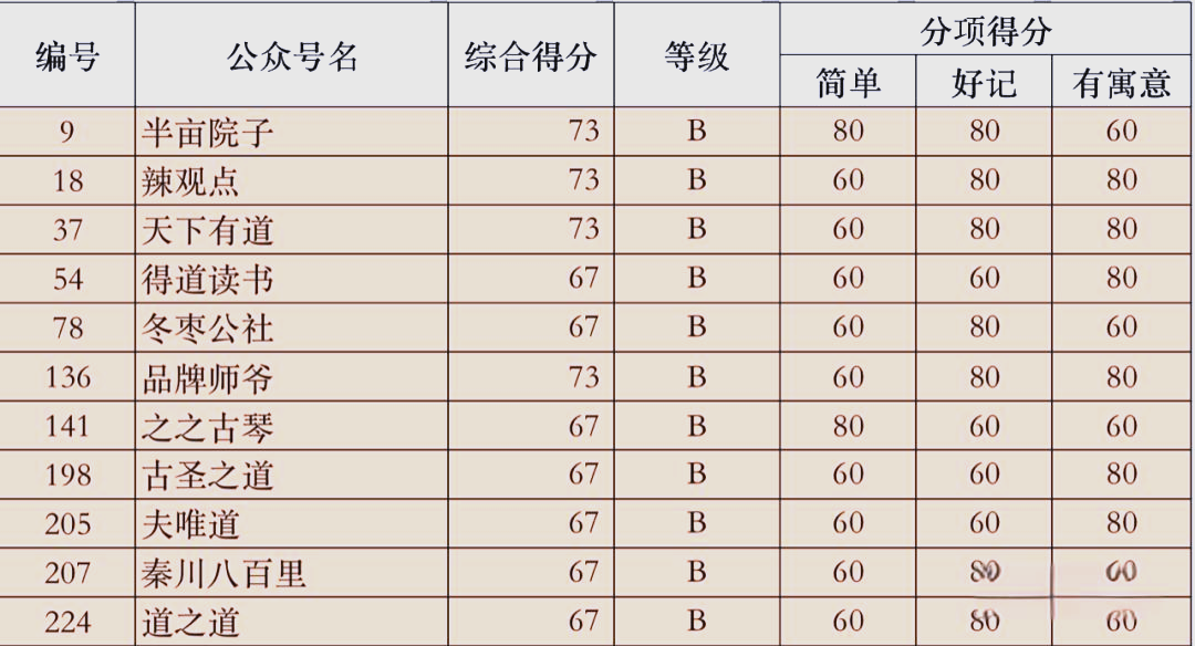 免费姓名评分查询结果(免费姓名评分查询结果app) 免费姓名评分查询结果(免费姓名评分查询结果app)