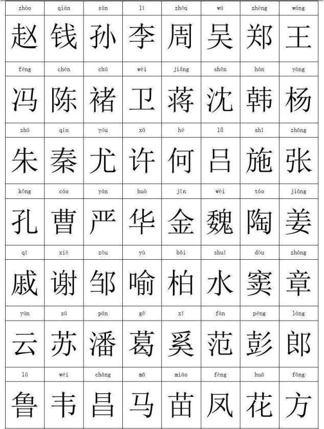 百家姓氏大全1到300会的简单介绍