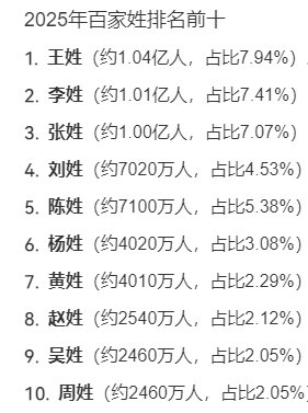 百家姓最新排名人数(百家姓最新排名及人数) 百家姓最新排名人数(百家姓最新排名及人数)