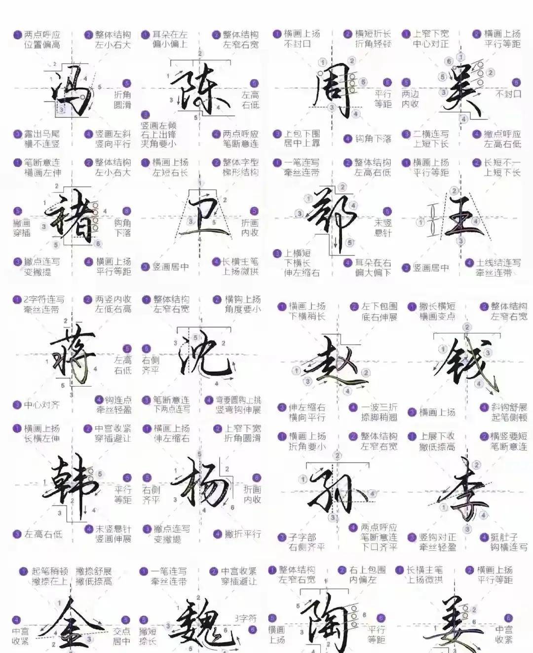 百家姓kui(百家姓kui是哪个字)