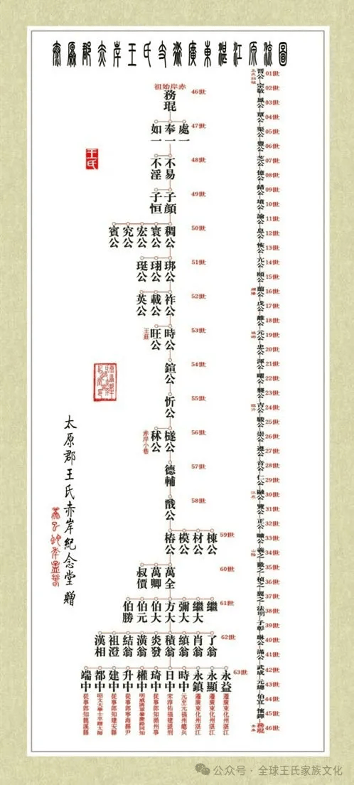 赵钱孙李周吴陈王姓氏排列如下(赵钱孙李周吴郑王冯陈冯姓排名第九的来源)