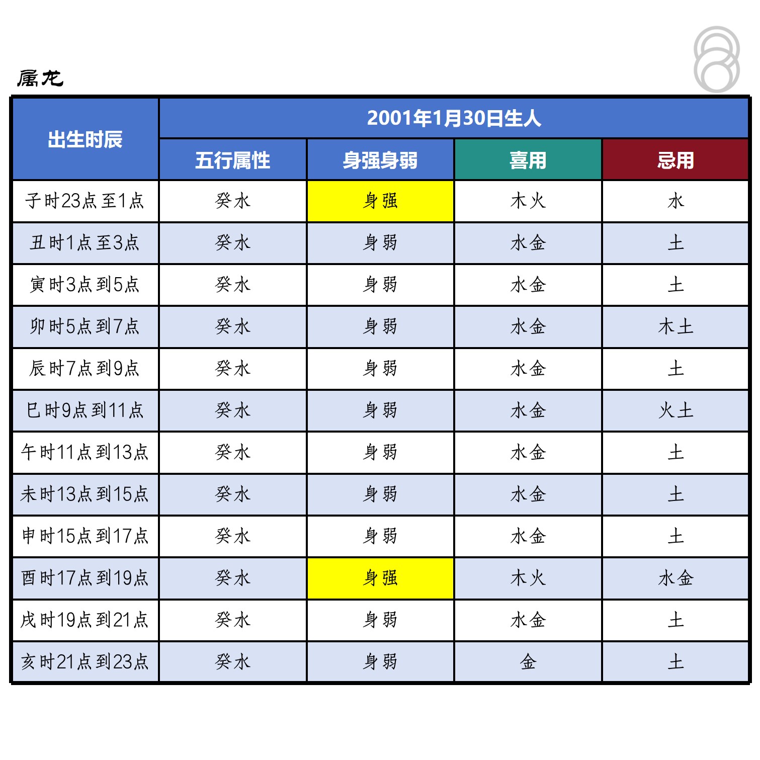 姓名测算五行免费(姓名测试打分五行查询三才五格查吉凶)