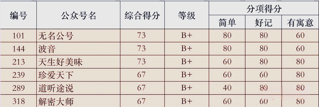 姓名评分查询方法(姓名评分查询方法有哪些)