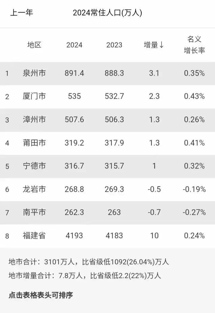 福建姓氏100人口名单(福建省100姓氏人口一览表)