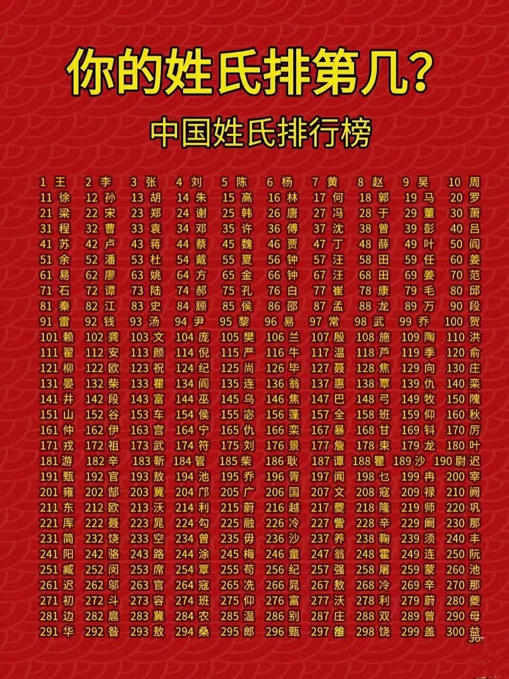 百家姓是哪100个姓(百家姓哪100个姓氏排第一)