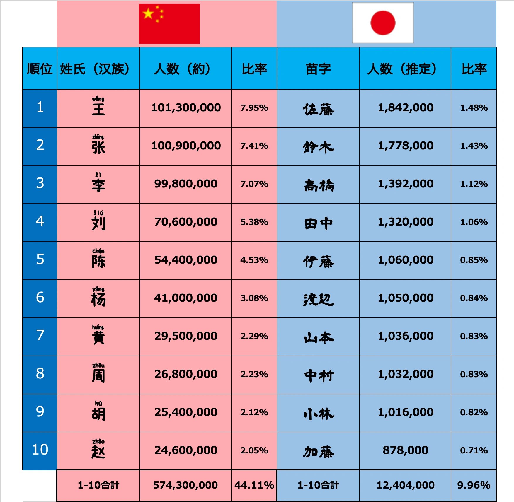 北京姓氏排名最新数据(北京姓氏排名最新数据查询)