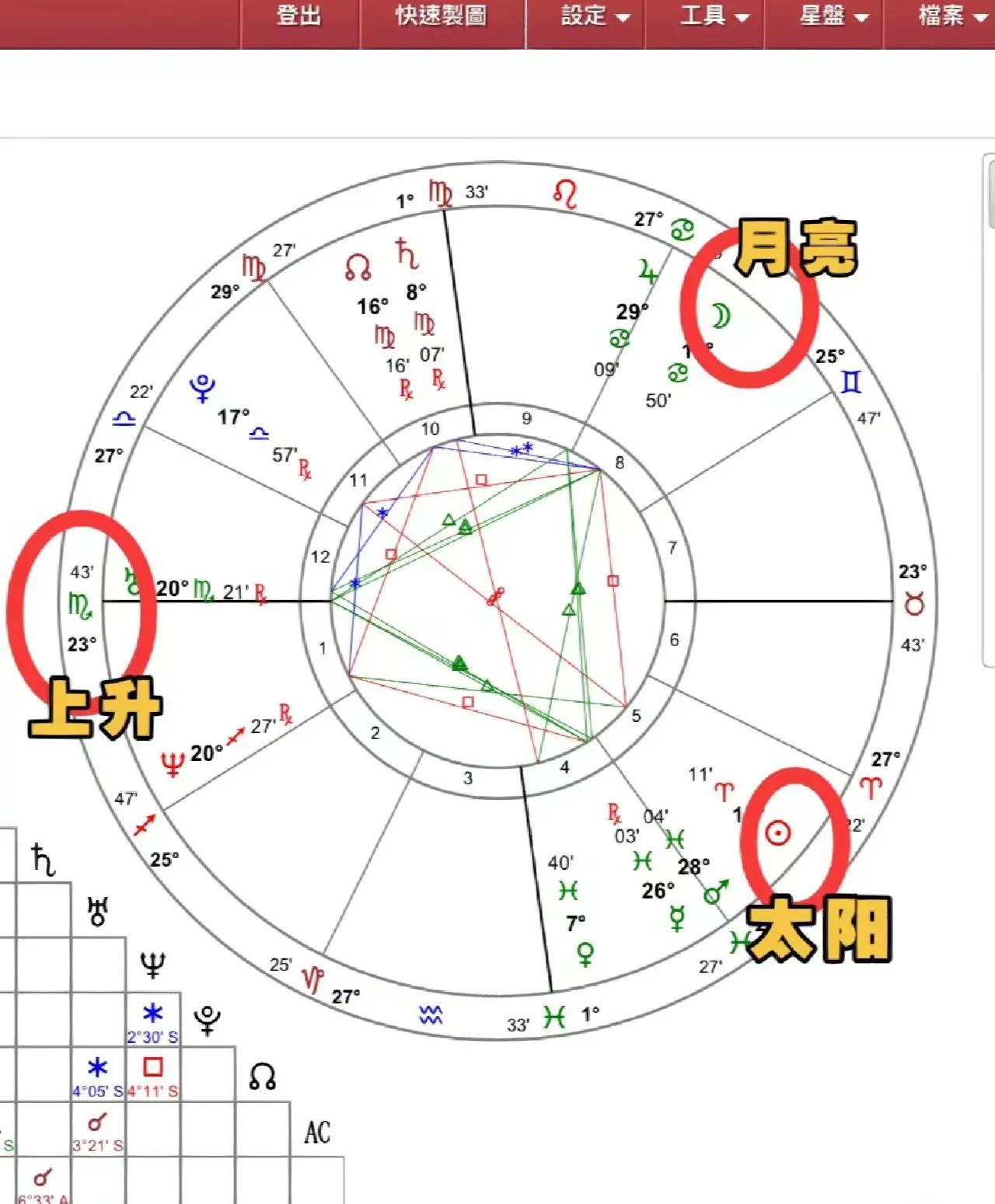 怎么看自己的上升星座和月亮星座(怎么看自己的上升星座月亮星座和太阳星座)