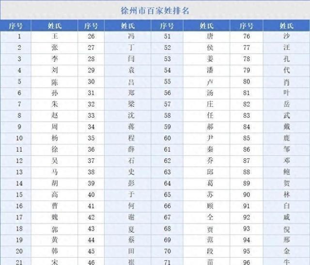 百家姓出自哪个地点(百家姓出自于哪个朝代) 百家姓出自哪个地点(百家姓出自于哪个朝代)