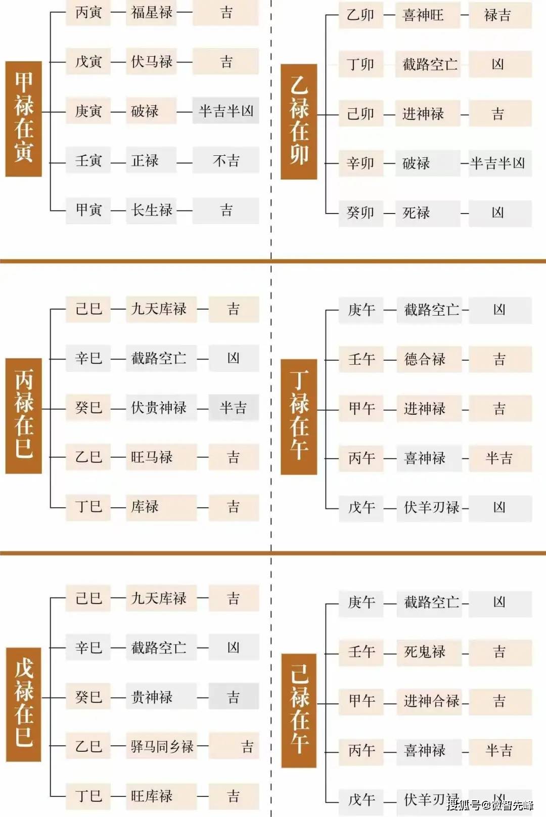 八字查大运流年神煞(流年和大运的神煞怎么看) 八字查大运流年神煞(流年和大运的神煞怎么看)