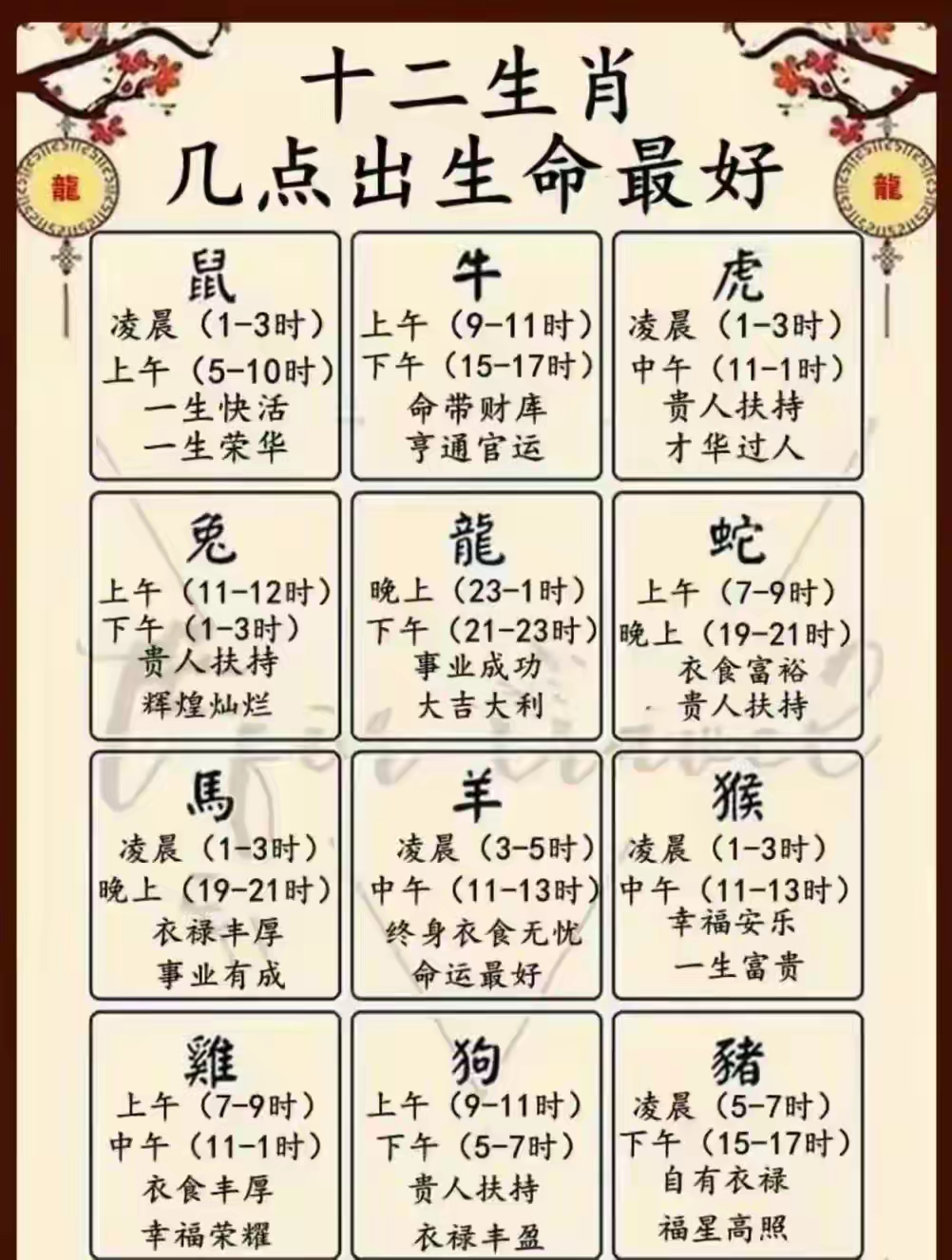 12生肖排列顺序表(12生肖排列顺序表带拼音)