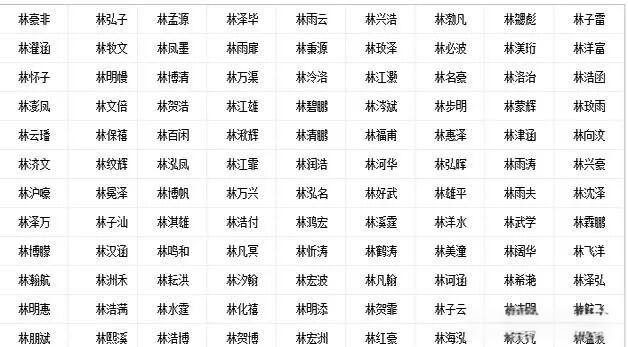 2021男孩起名字免费八字起名(2021男孩起名字免费八字起名大全)