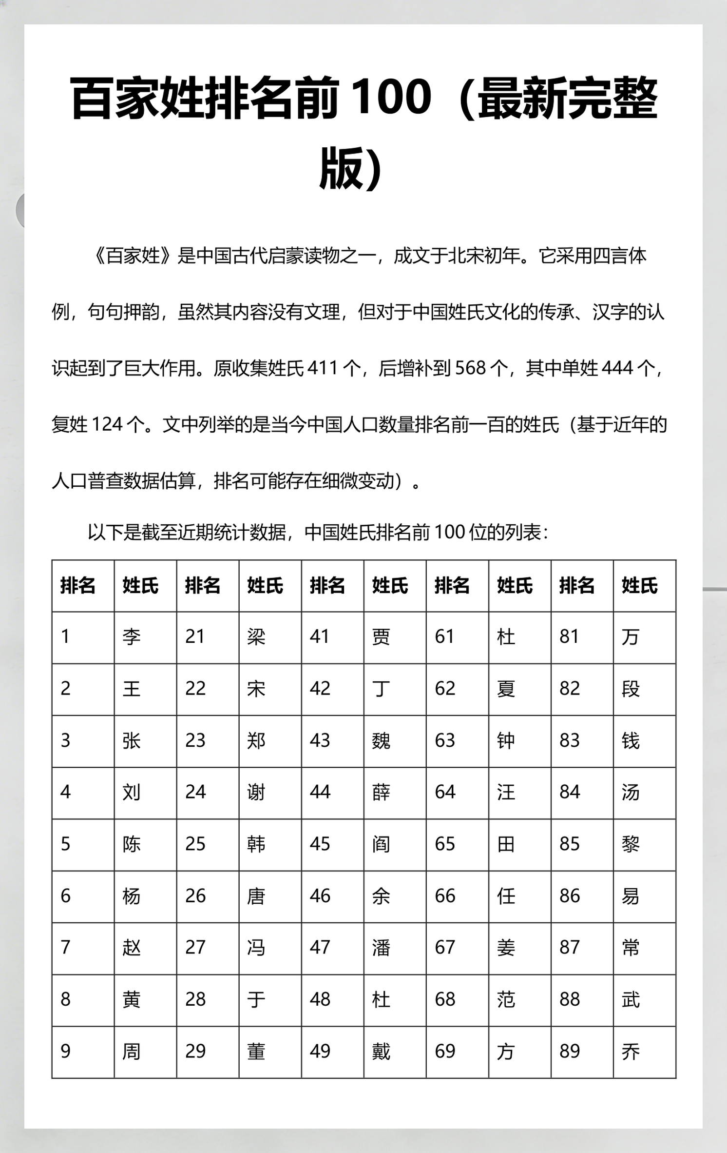 百家姓100个名字排行榜(百家姓姓氏名字)