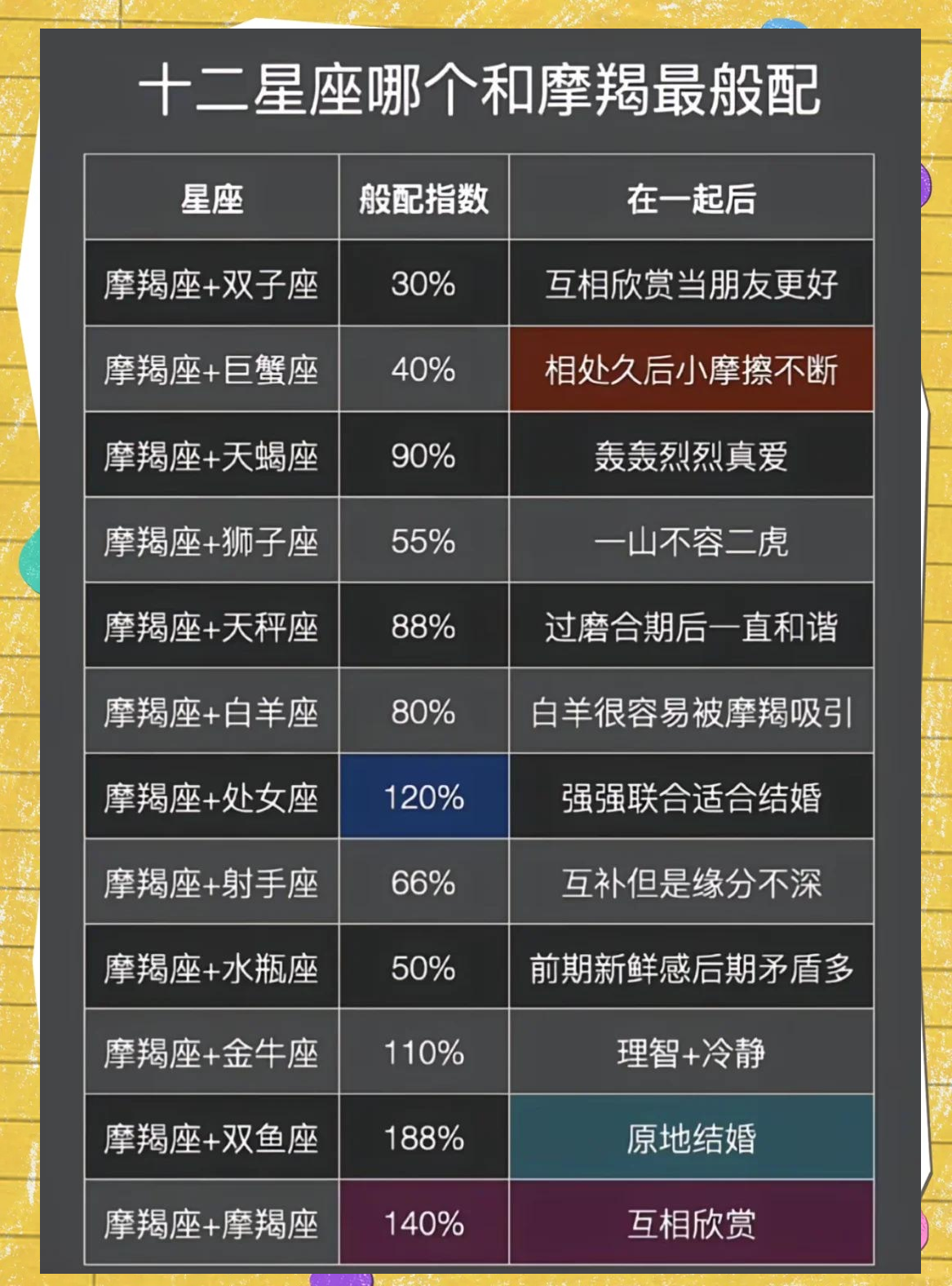 星座运势摩羯座11月运势如何(星座运势摩羯座11月运势如何呢)