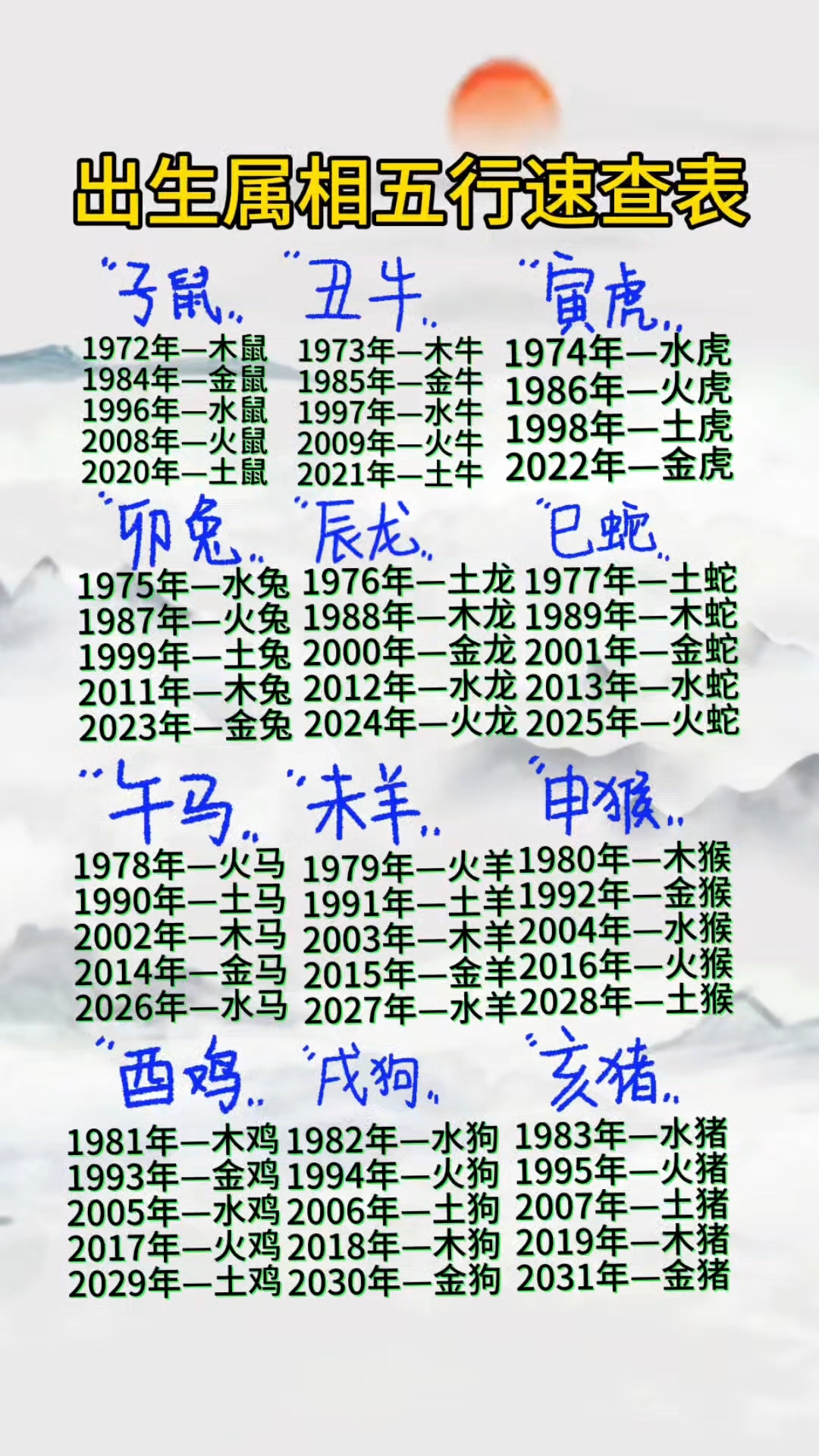 生肖是按阳历还是农历(生肖是按阳历还是农历算)