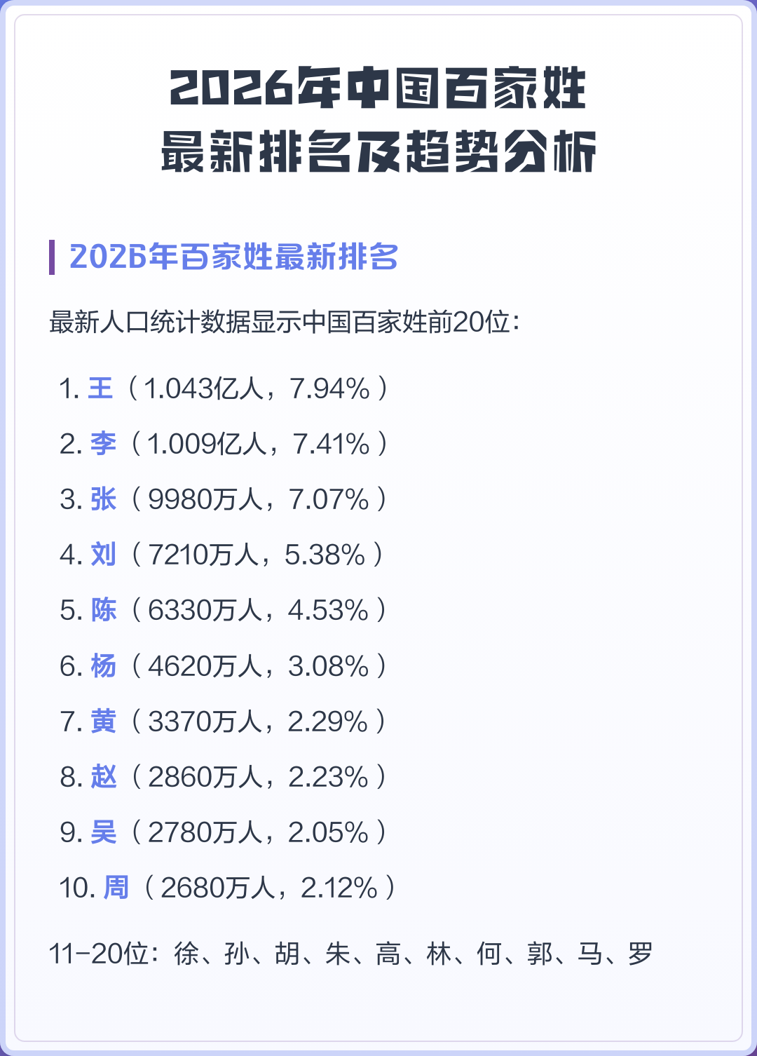 高在百家姓排名第几名(2026年百家姓高排第几)