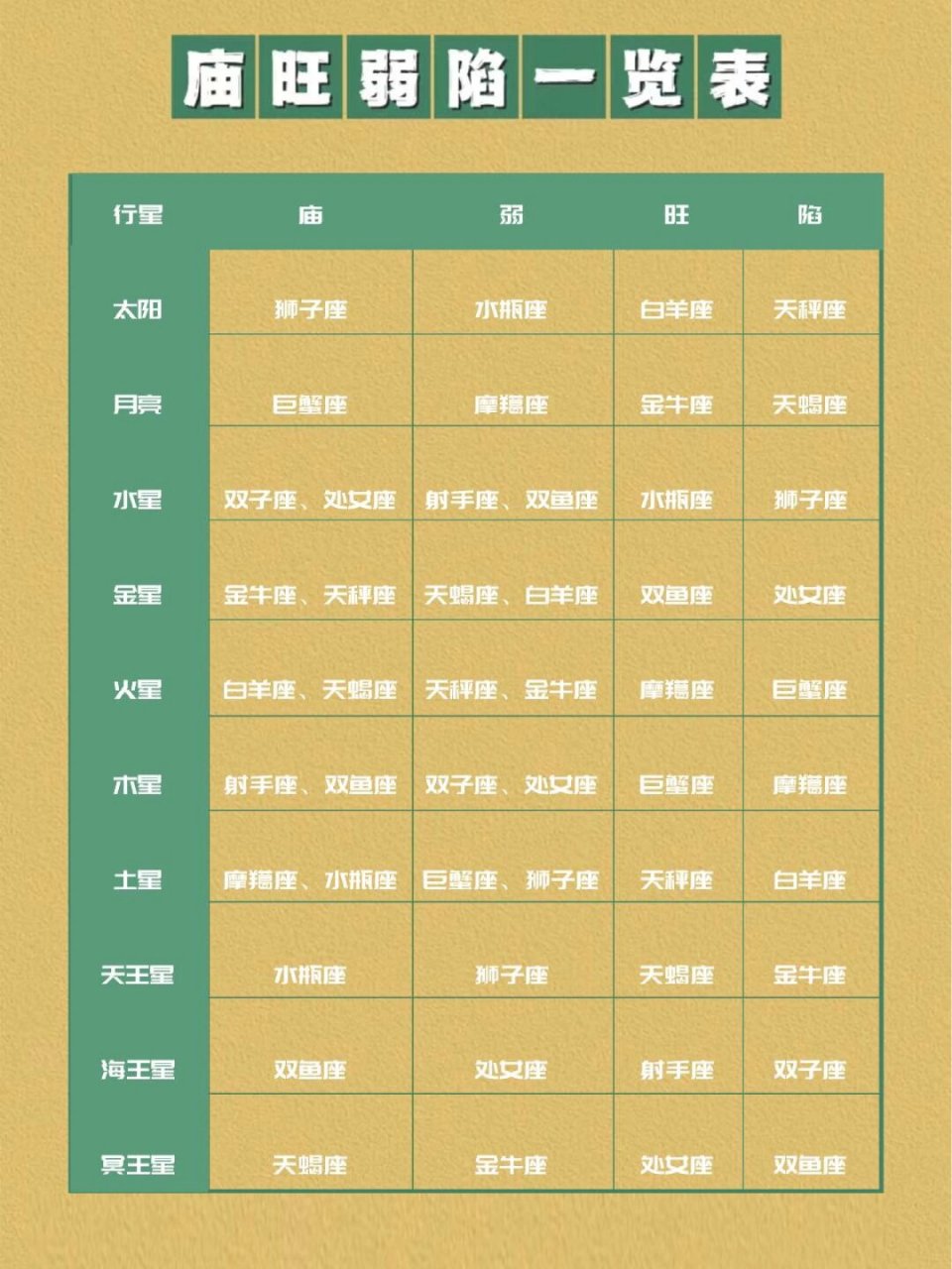 十二星座星盘对照表(十二星座星盘对照表是如何划分的?)