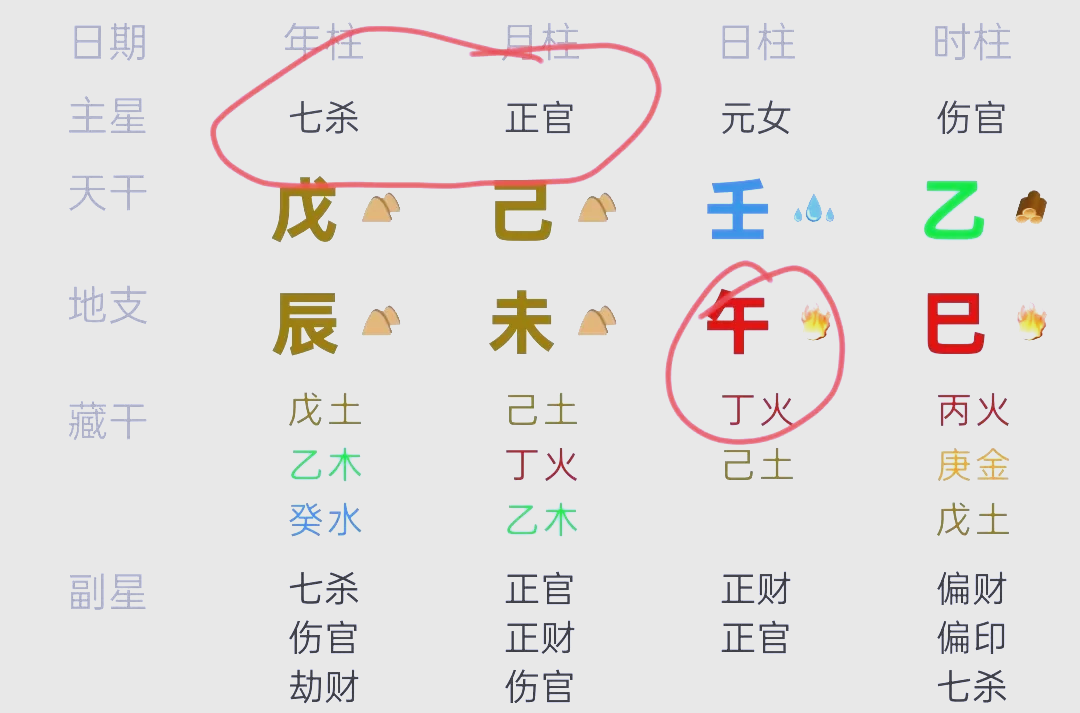 八字从哪里看夫妻宫(八字如何看夫妻宫在哪里)