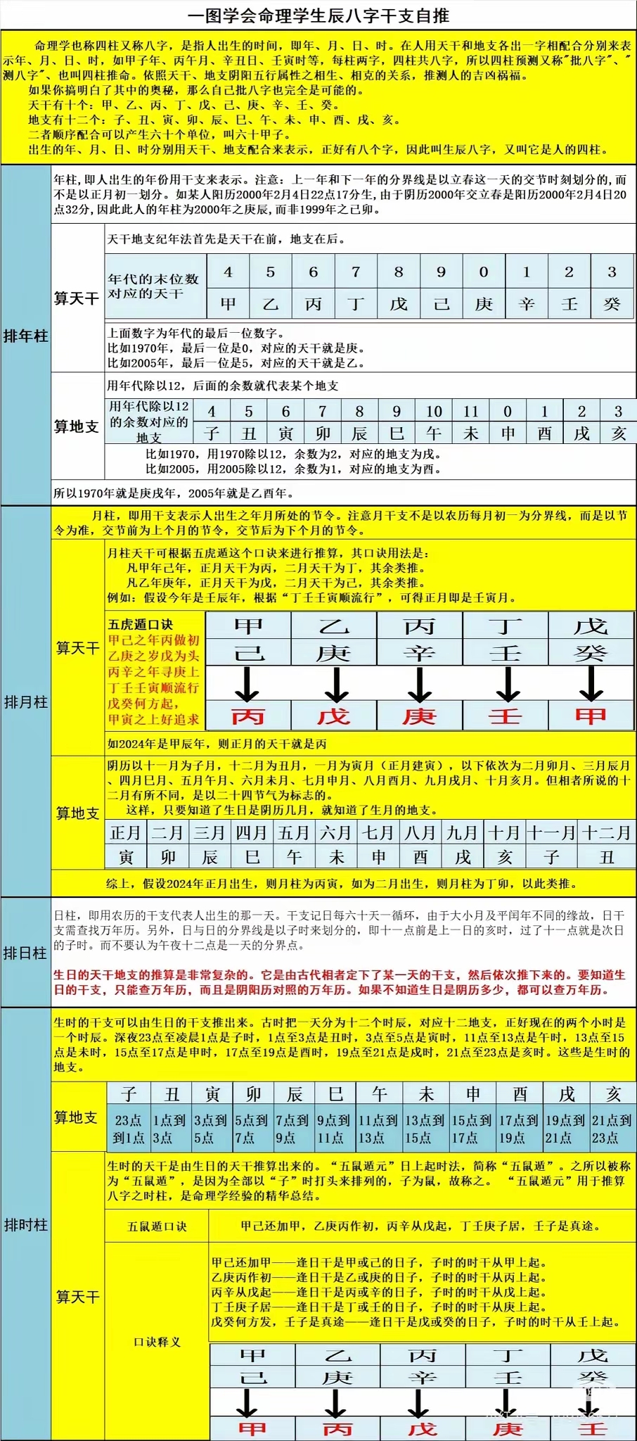 免费生辰八字算命在线工具(免费生辰八字算命最准的网站)