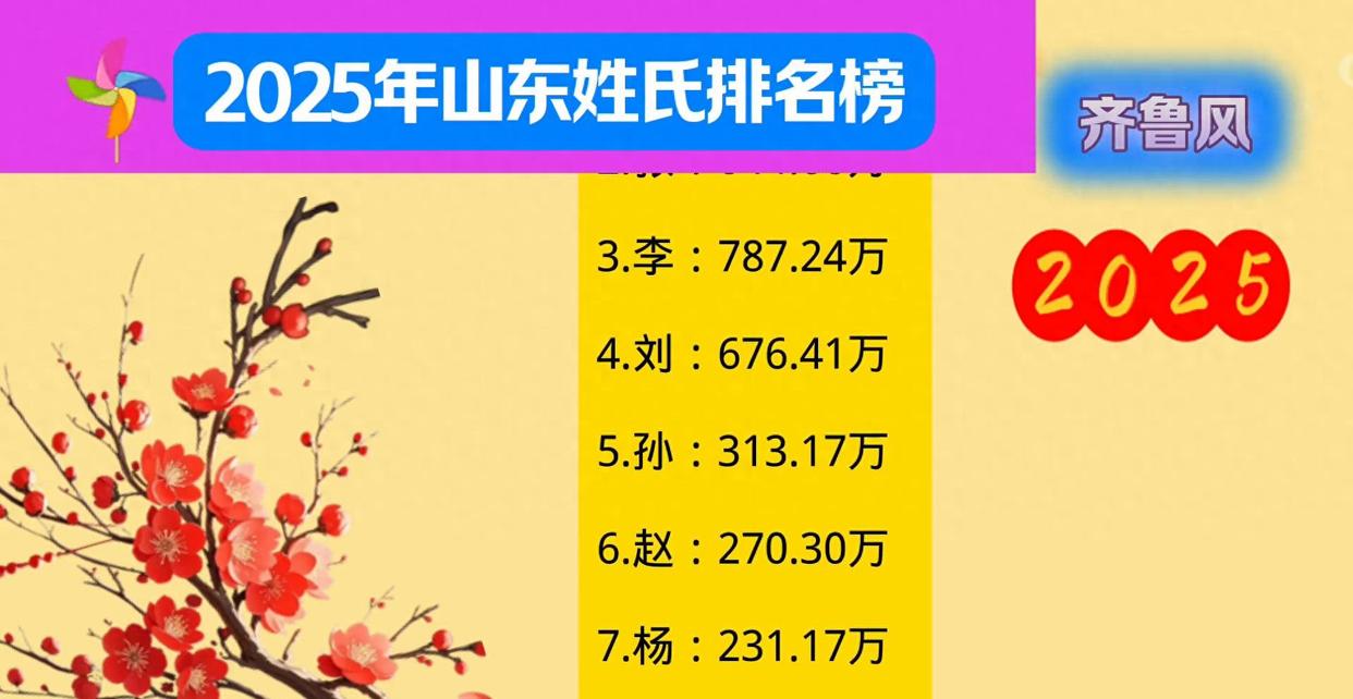 百家姓排名26年(全国百家姓排名26年)